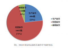 039批次、配方颗粒153批次