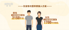 <b>食物消费布局向养分健康型转</b>