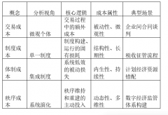 <b>消息维度的手艺冲破（如社会信用系统、数据管</b>